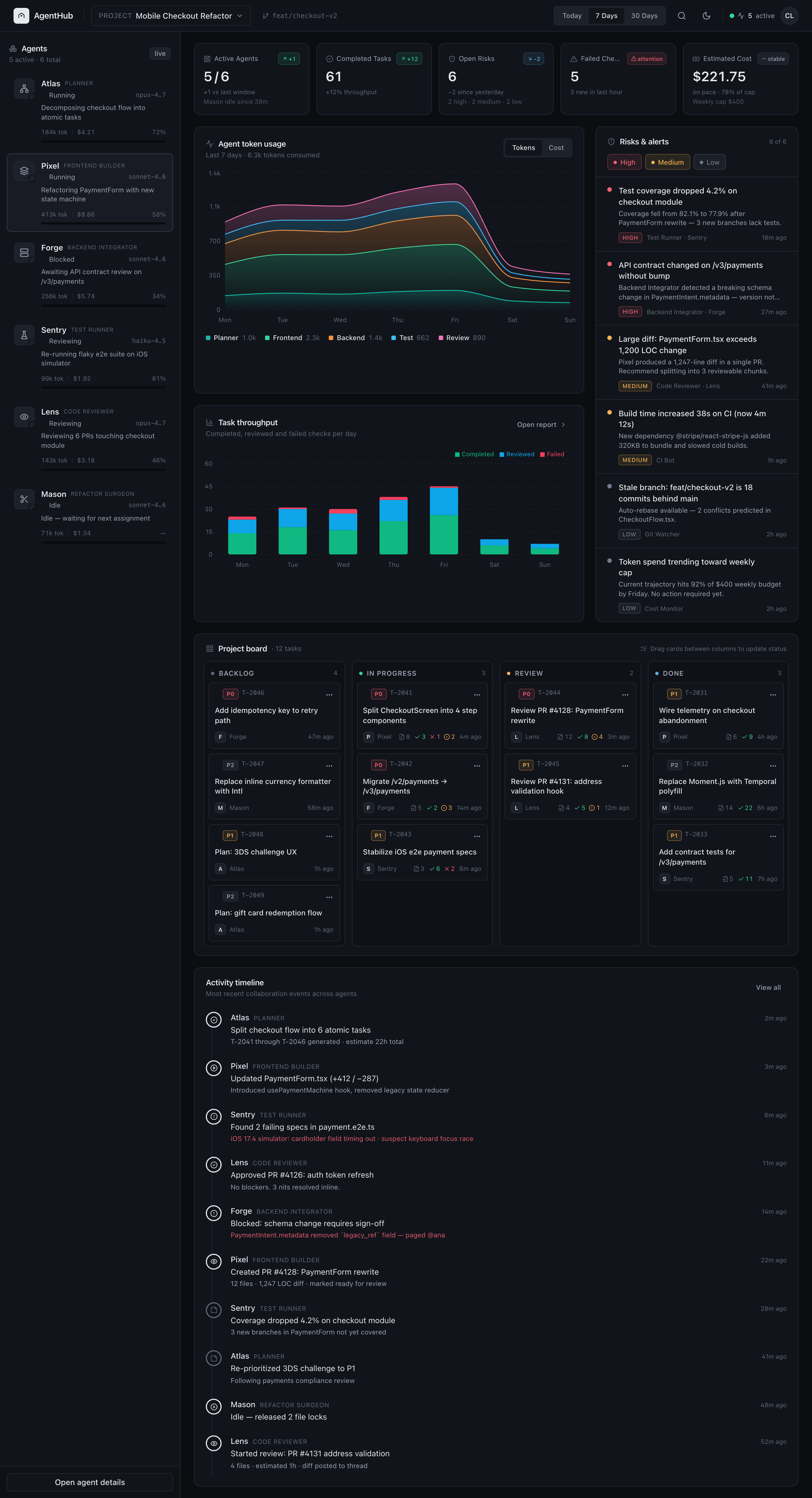 AgentHub AgentOps dashboard generated end-to-end by Claude Code 4.7 — dark Tailwind theme, 6-agent roster, 5 KPI cards, stacked area chart, kanban and risk panel
