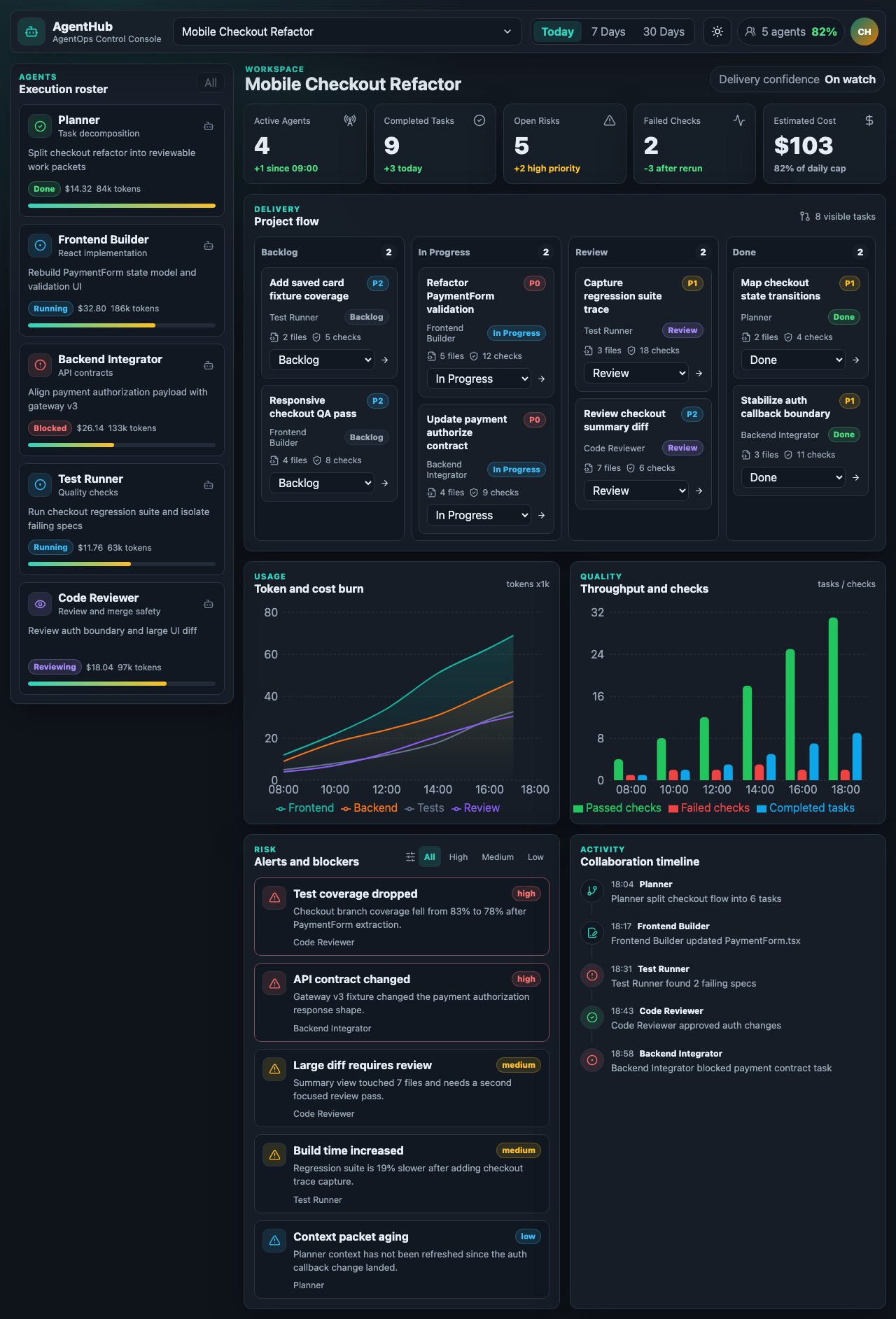 AgentHub dashboard generated by GPT-5.5